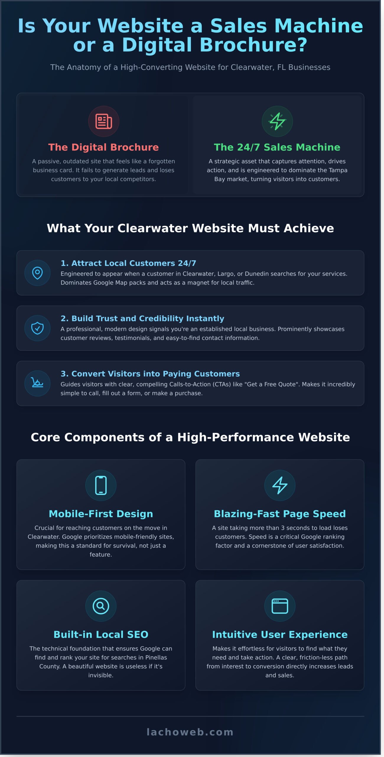 Web Design Clearwater FL: A Business Owner’s Guide to a High-Converting Website - Infographic